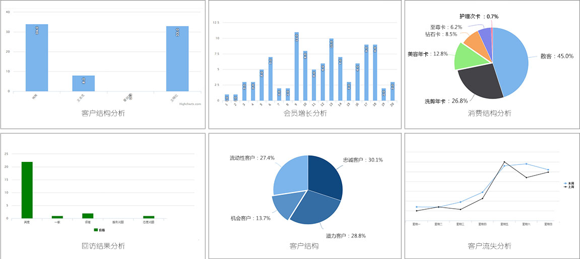 美容美發(fā)企業(yè)管理軟件