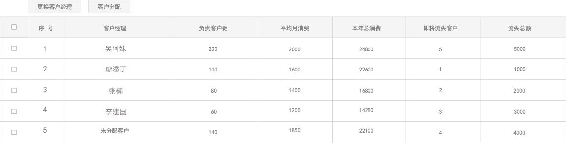 美容美發(fā)客戶管理軟件