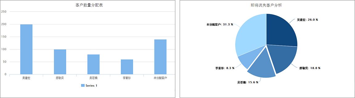 美容美發(fā)客戶管理軟件