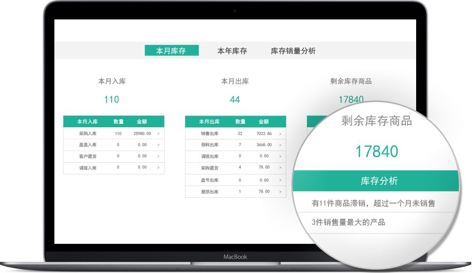 美容美發(fā)庫存管理軟件