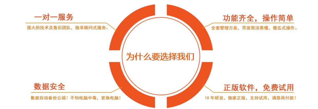 圖創(chuàng)美容美發(fā)軟件軟件