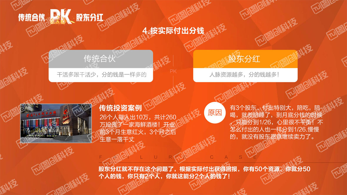 共享店鋪20