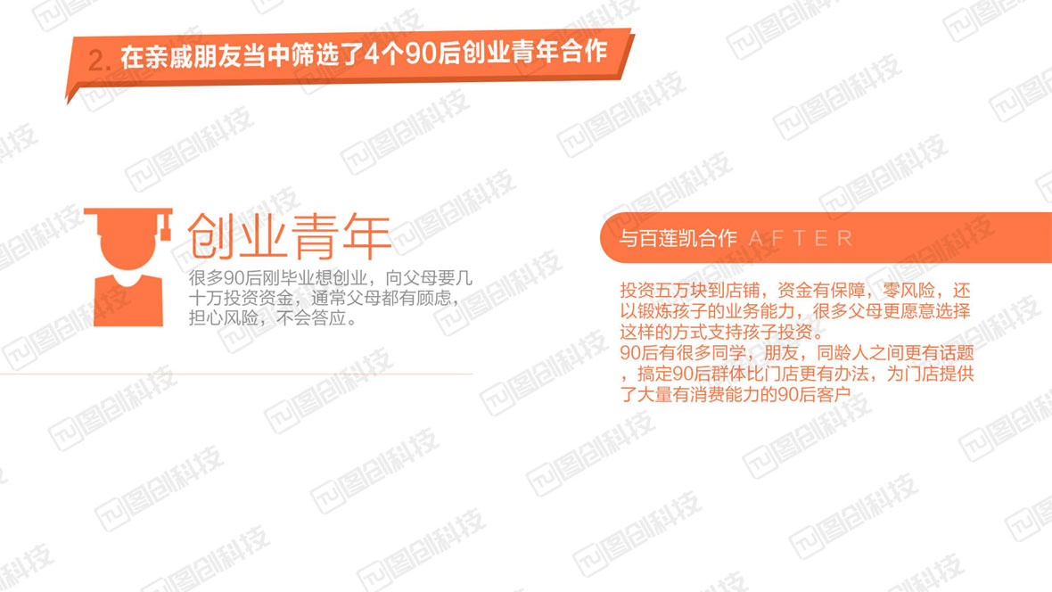 共享店鋪29