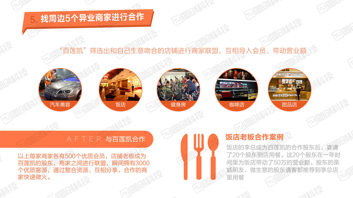 共享店鋪32