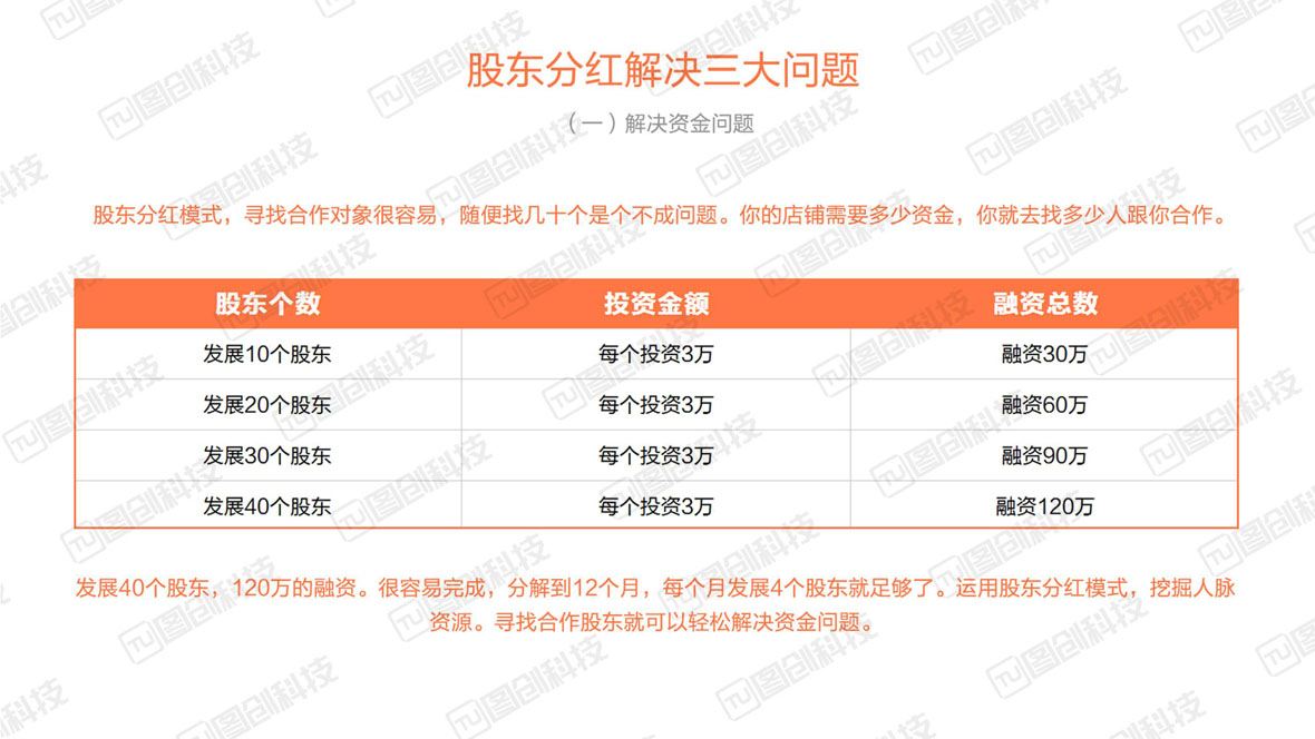 共享店鋪43