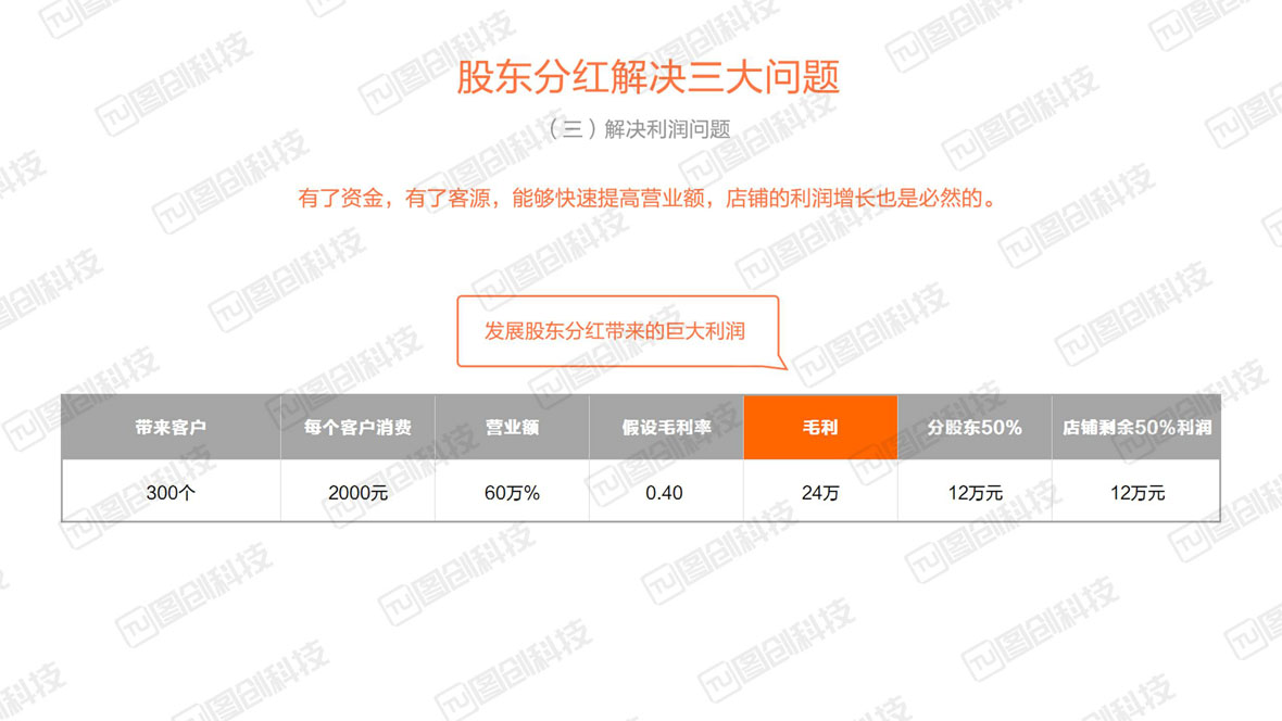 共享店鋪45