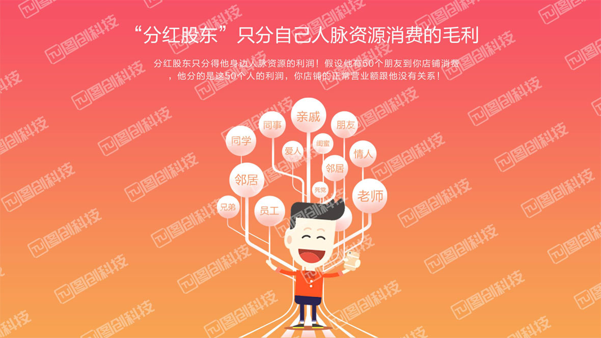 共享店鋪介紹