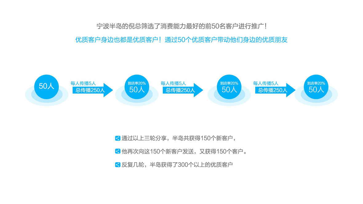 5.客源問題