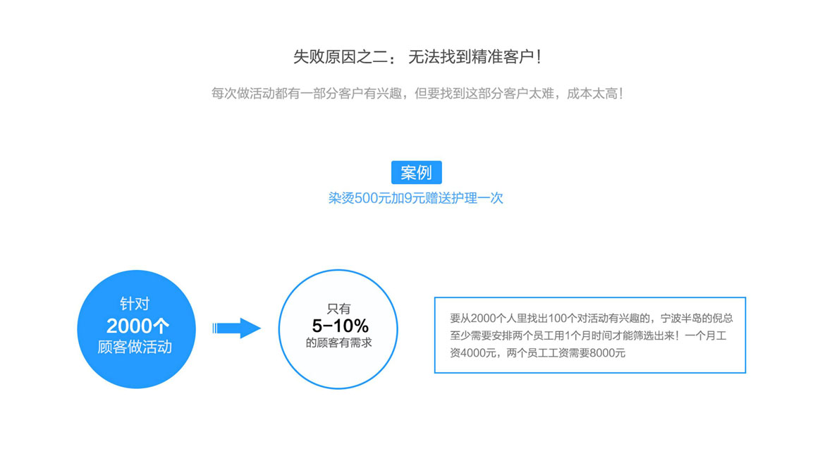 獲取微信粉絲