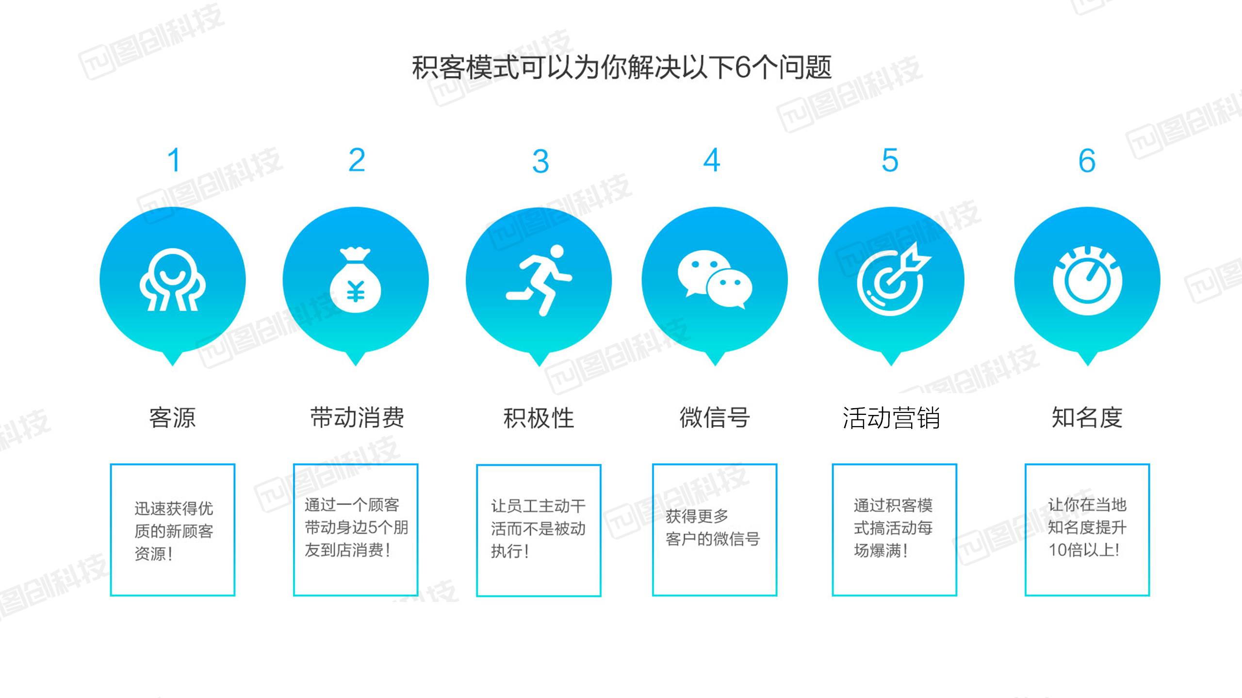 解決六大問題