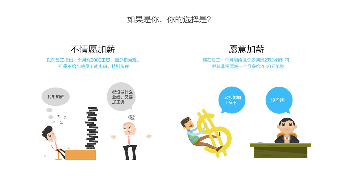 提高活動(dòng)成功率