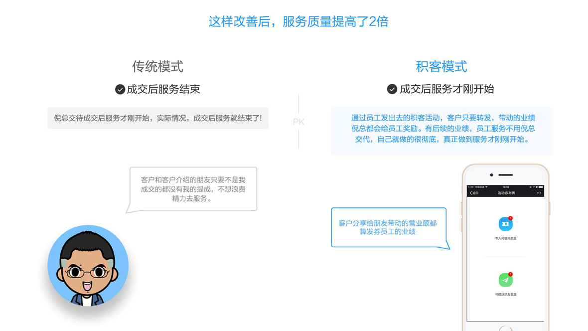 提高活動(dòng)成功率