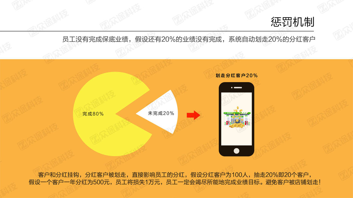 5.搞定店內客戶