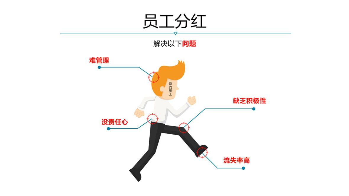 解決七大問題