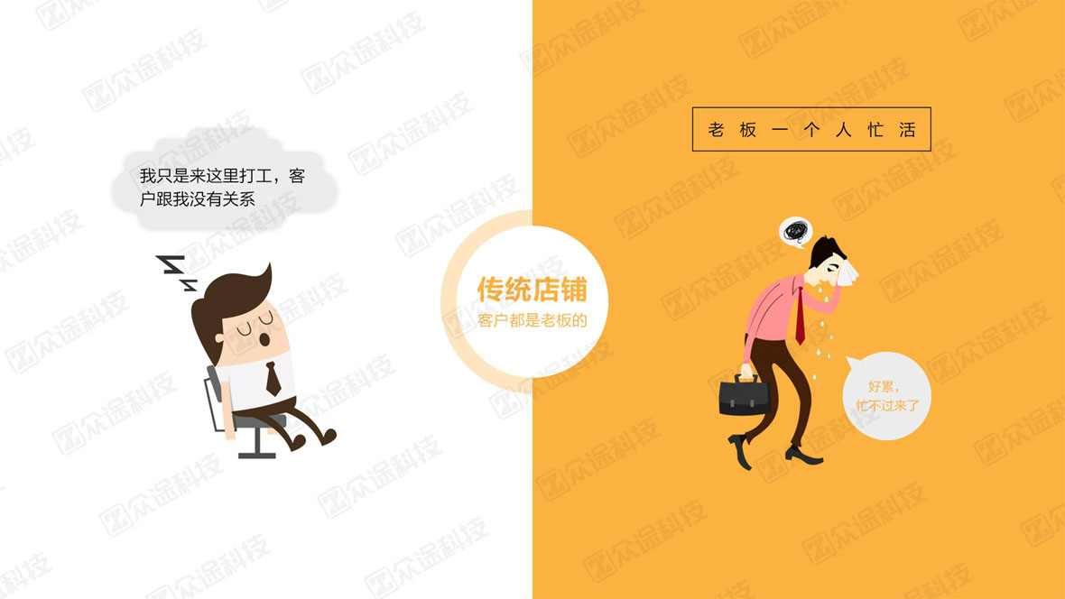 解決七大問題