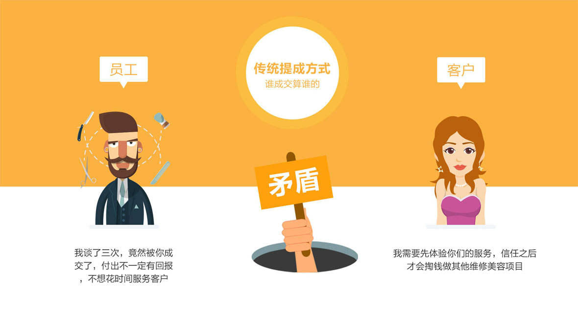 解決七大問題