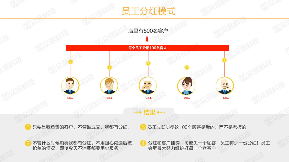 2.搞定店內客戶