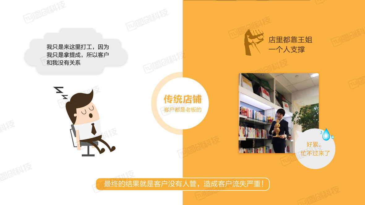 3.搞定店內客戶