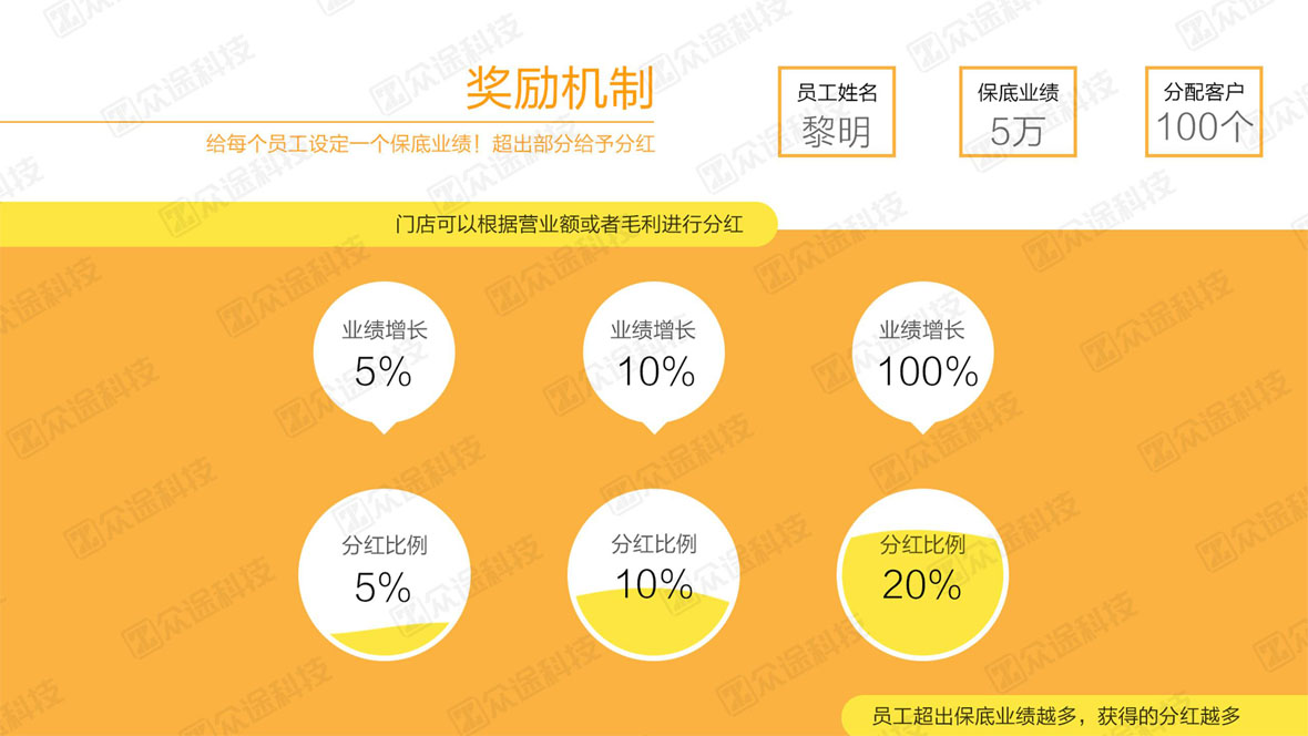 4.搞定店內客戶